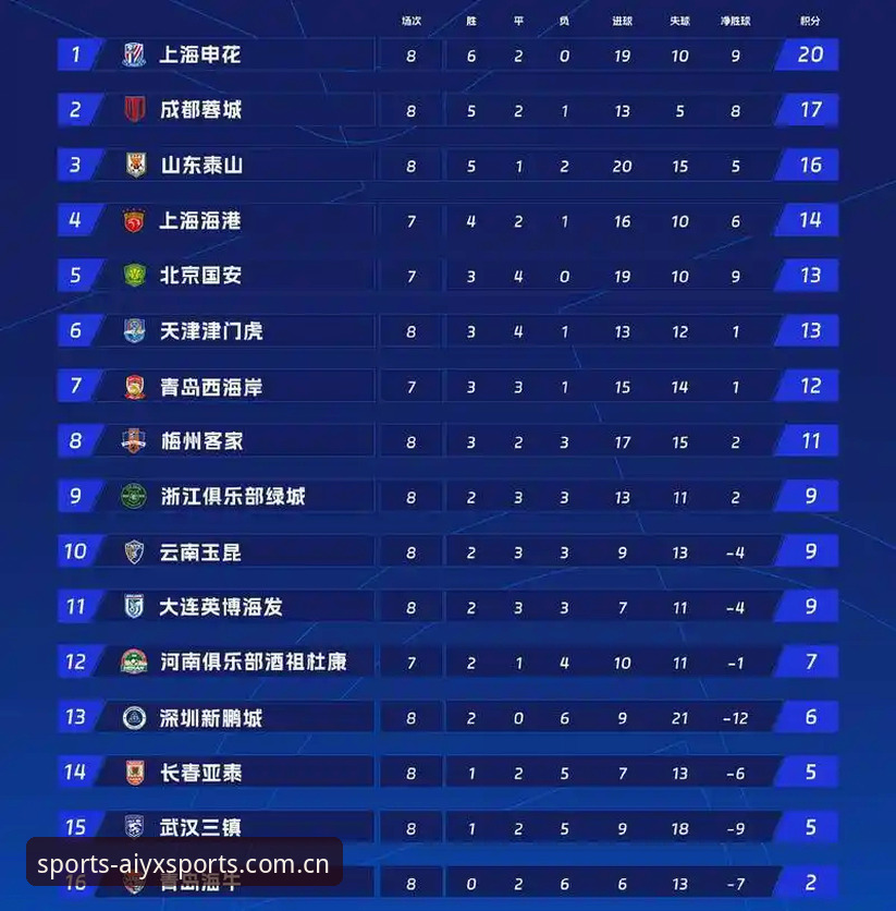 爱游戏体育焕新中文官方主页，CN版积分榜收藏实操指南