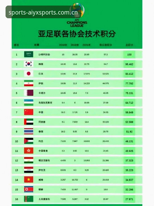 86%的用户栽在同一个坑里：CN版爱game体育积分榜收藏，你真的会用吗？